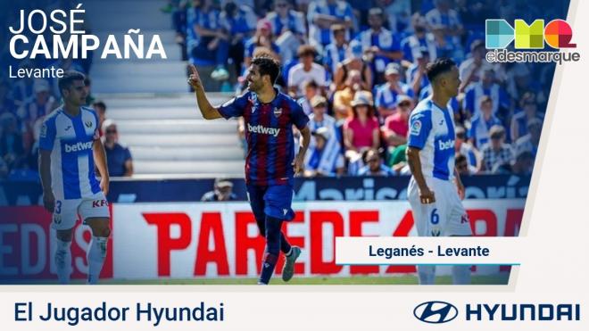 José Campaña, Jugador Hyundai del Leganés-Levante.