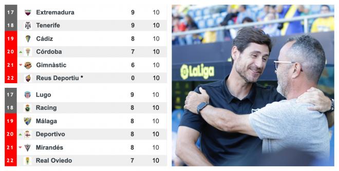 Comparativa de las clasificaciones de la 2018/19 y la 2019/20 en la jornada 10.