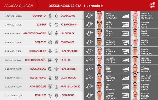 Relación de árbitros de la jornada 9 en LaLiga Santander.