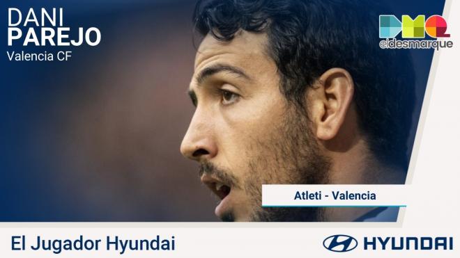 Parejo, Jugador Hyundai del Atlético-Valencia.