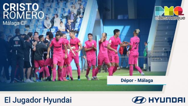 Cristo, Jugador Hyundai del Dépor-Málaga.