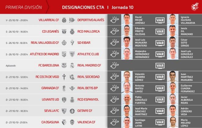 Relación de árbitros para la jornada 10 de LaLiga Santander.