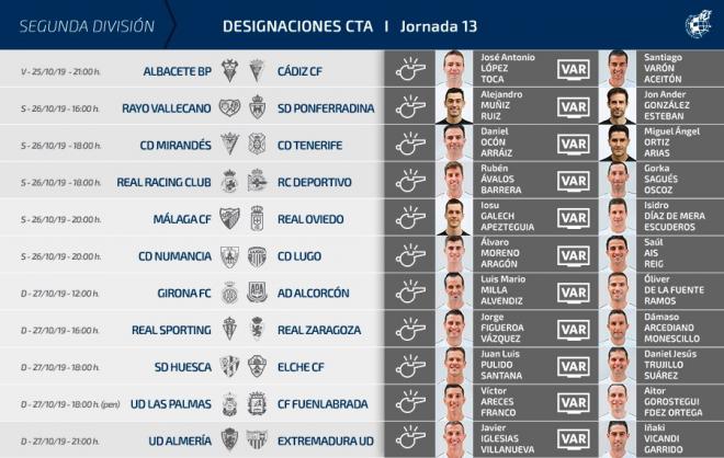 Relación de árbitros para la jornada 13 en LaLiga SmartBank.