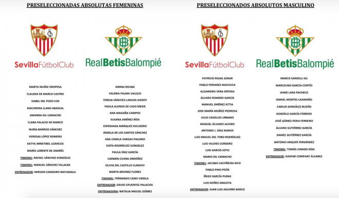 Preseleccionados, Regata Sevilla-Betis