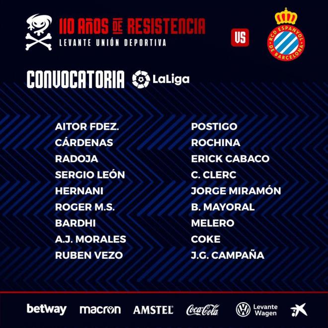 Esta es la convocatoria granota (Foto: Levante UD).