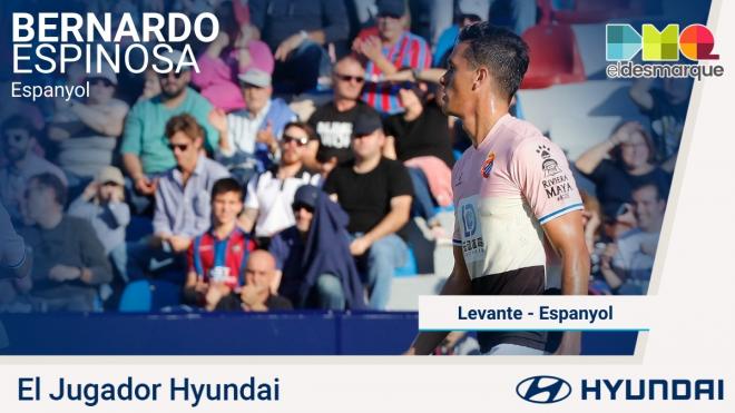 Bernardo, jugador Hyundai del Levante-Espanyol.