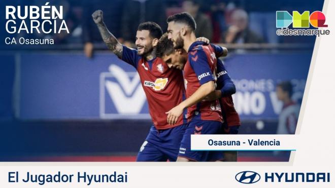 Rubén García, jugador Hyundai del Osasuna-Valencia.