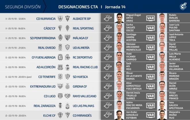 Árbitros de la jornada 14 en LaLiga SmartBank.