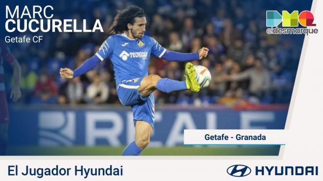 Marc Cucurella, jugador Hyundai del Getafe-Granada.