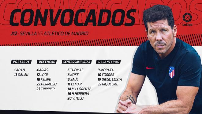 Convocatoria del Atlético de Madrid.