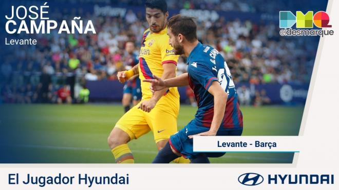 Campaña, jugador Hyundai del Levante-Barça.
