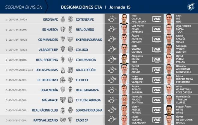 Los árbitros para la jornada 15 de LaLiga Santander.