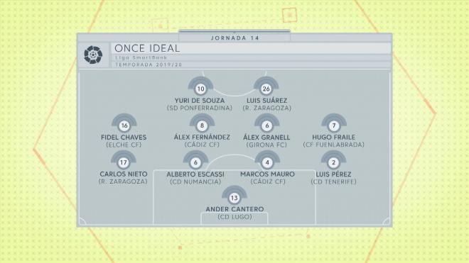 Once ideal de la jornada 14  (Foto: LaLiga SmartBank).