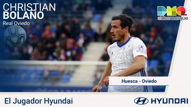 Christian Fernández, Jugador Hyundai del Huesca-Real Oviedo.