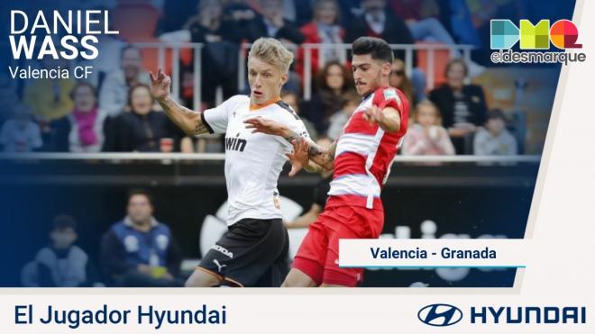 Wass, jugador Hyundai del Valencia-Granada.