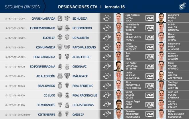Designaciones arbitrales para la jornada 16 de LaLiga SmartBank.