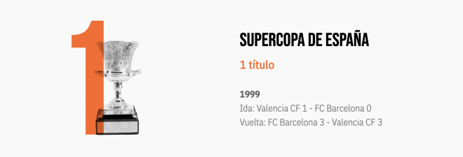 Palmarés del Valencia CF en la Supercopa de España según su web oficial