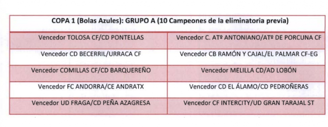 Equipos con los que se podría enfrentar el Sevilla en la primera ronda de Copa del Rey.