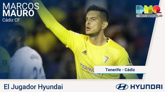 Marcos Mauro, jugador Hyundai del Tenerife-Cádiz.