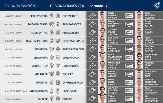 Árbitros para la jornada 17 de LaLiga SmartBank.