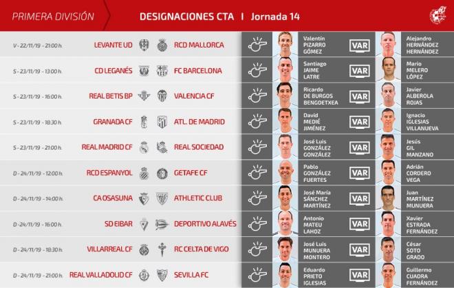 Designaciones arbitrales para la jornada 14 de LaLiga Santander.