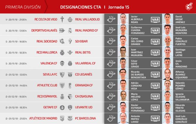 Los árbitros designados para la jornada 15 en LaLiga Santander.