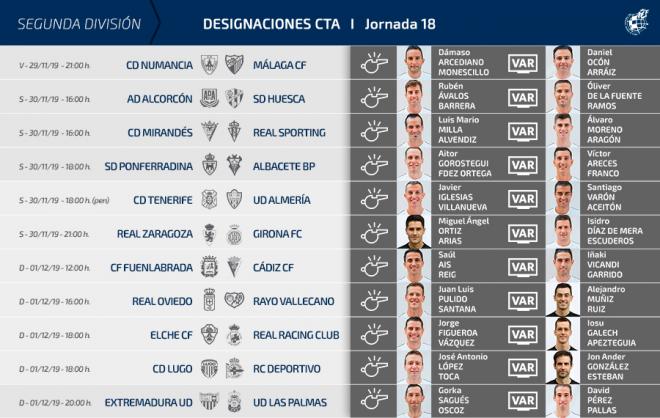 Árbitros designados para la jornada 18.