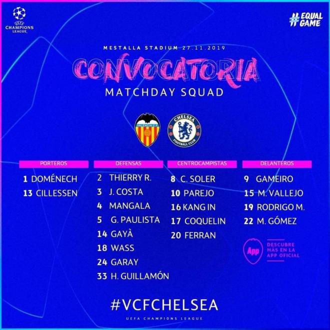 Convocatoria del Valencia CF contra el Chelsea