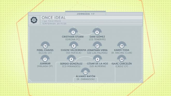 Once ideal jornada 17 (Foto: LaLigaSmartBank).