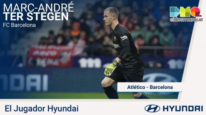 Ter Stegen, Hyundai del Atlético-Barcelona.