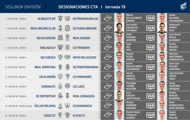 Designaciones arbitrales de la jornada 19.