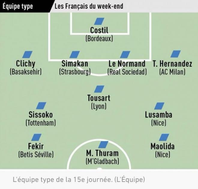 El 'once' francés elegido por L'Equipe con la presencia del central de la Real Sociedad Le Normand.