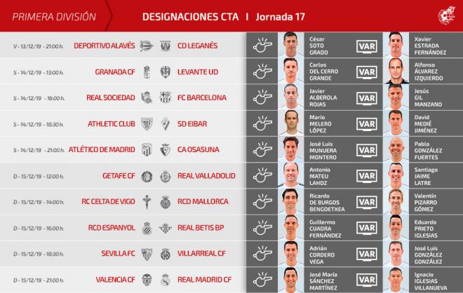 Designación arbitral para la jornada 17 en LaLiga Santander.