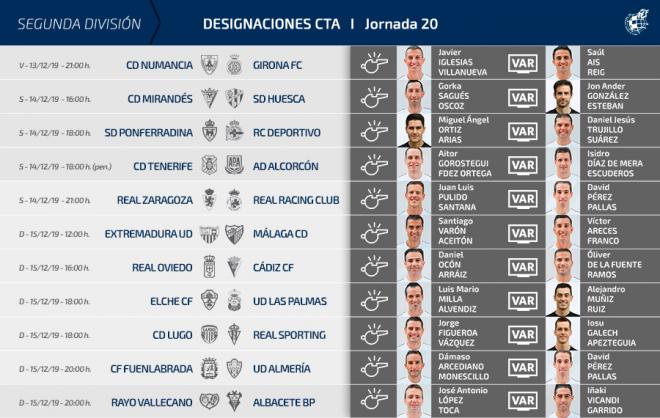 Designaciones arbitrales para la jornada 20 en LaLiga SmartBank.