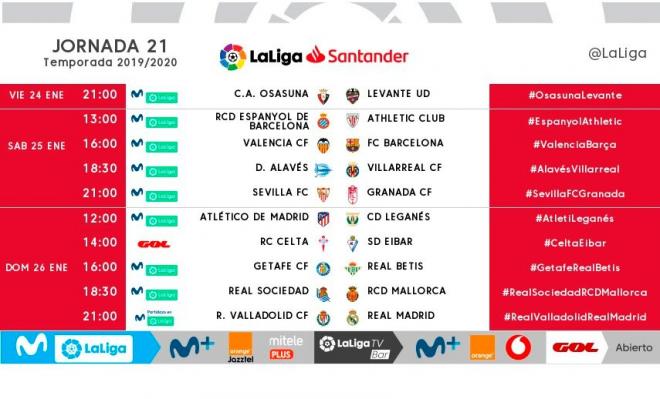 Horarios de la jornada 21 en LaLiga Santander con el Valencia-Barcelona como plato estrella