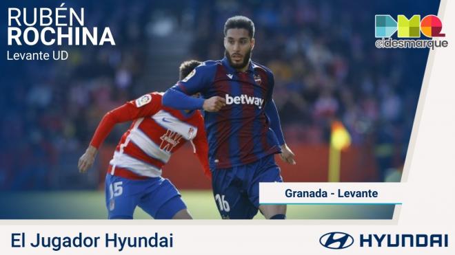 Rochina, Jugador Hyundai del Granada-Levante