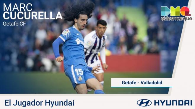 Cucurella, jugador Hyundai.