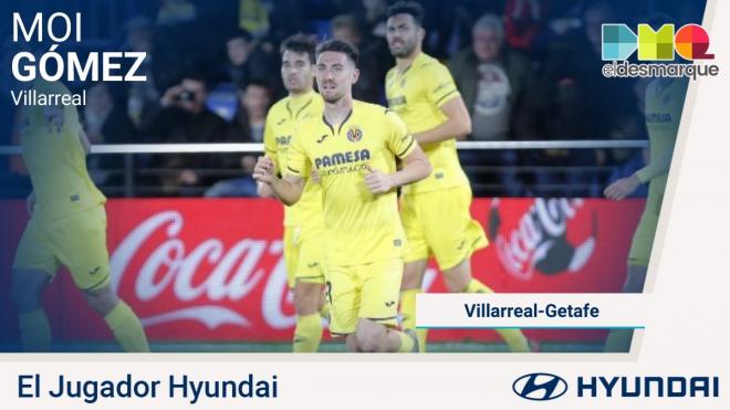 Moi Gómez, jugador Hyundai.