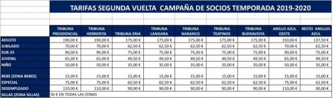 Tarifas de los abonos de la segunda vuelta del Real Oviedo.