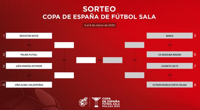 Los cruces de la Copa del Rey de Fútbol Sala 2020.