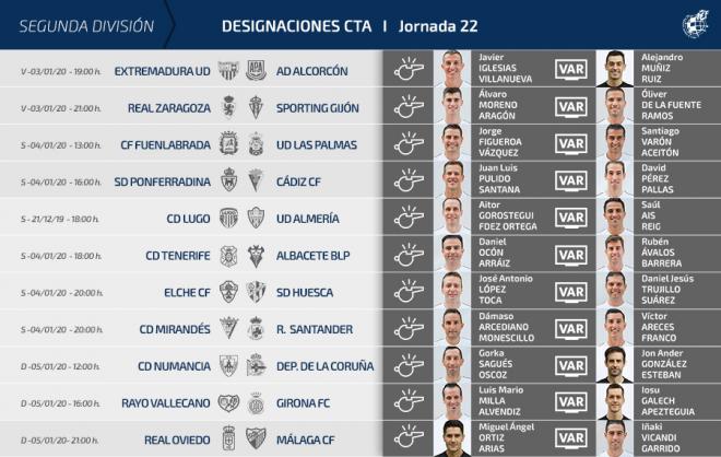 Asignaciones arbitrales para la Jornada 22.