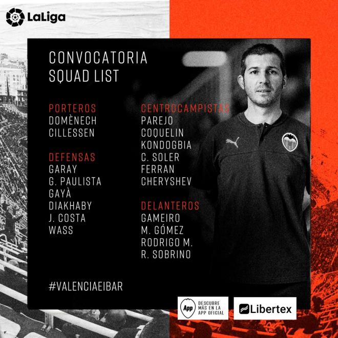 Convocatoria del Valencia CF ante el Éibar