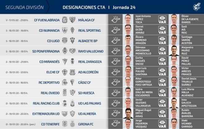 Designaciones arbitrales para la jornada 24 de LaLiga SmartBank.