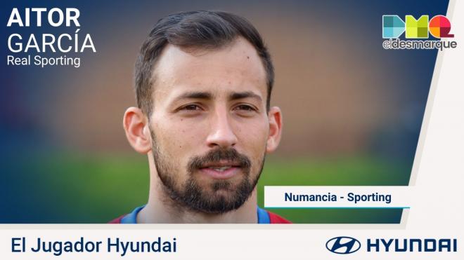 Aitor García, jugador Hyundai del Numancia-Sporting.