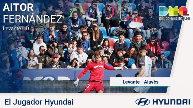 Aitor Fernández, Jugador Hyundai del Levante-Alavés.
