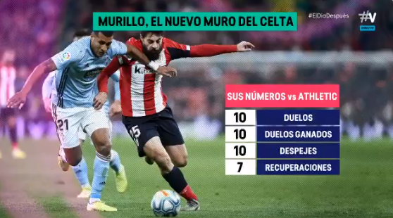 Estadísticas de Murillo ante Athletic (Foto: Movistar).
