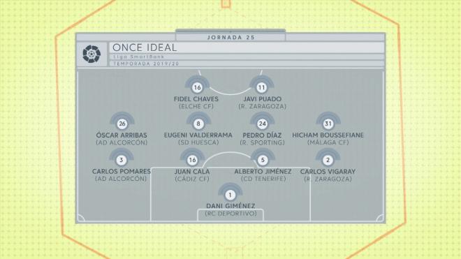 Once ideal de la jornada 25 de LaLiga SmartBank.