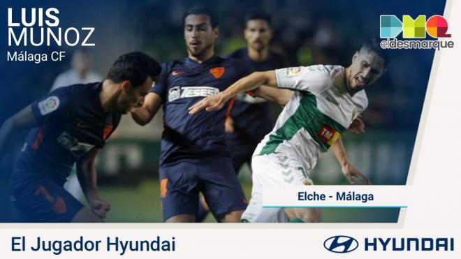 Luis Muñoz, Jugador Hyundai del Elche-Málaga.