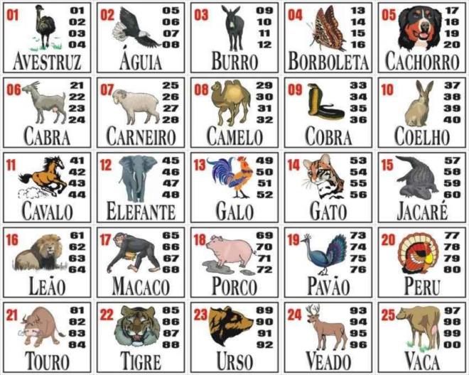 El Jogo do Bicho, un popular juego de azar en Brasil.