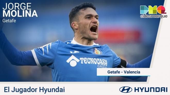 Jorge Molina, Jugador Hyundai.